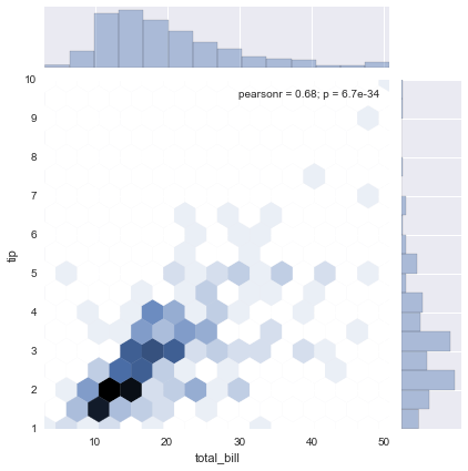 ../_images/SB01-Distribution Plots_13_1.png